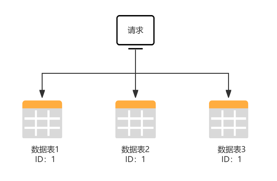 分布式ID的实现方案-01