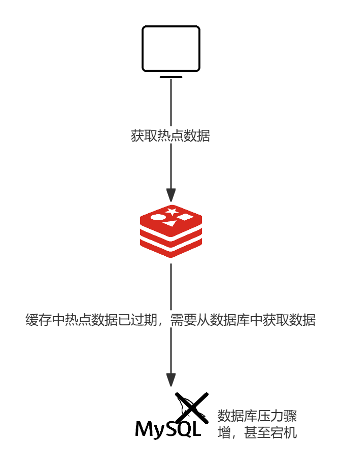 缓存击穿示意图